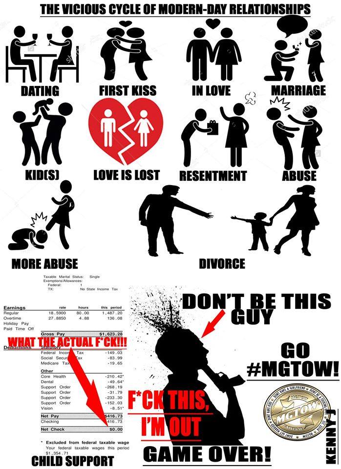 The growth of MGTOW