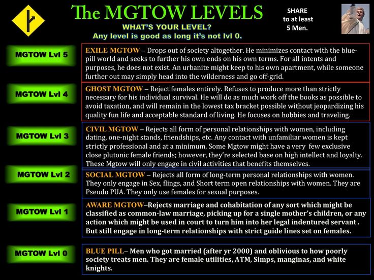 The growth of MGTOW